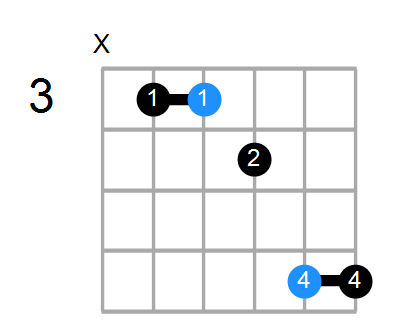 Fsus4b5/C Chord